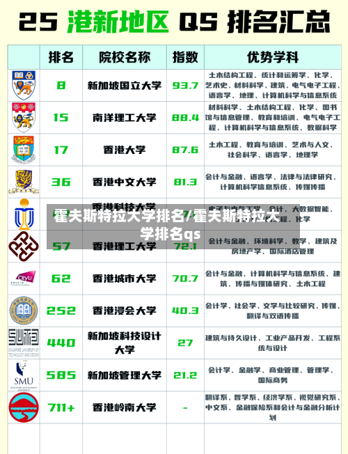 霍夫斯特拉大学排名/霍夫斯特拉大学排名qs-第2张图片