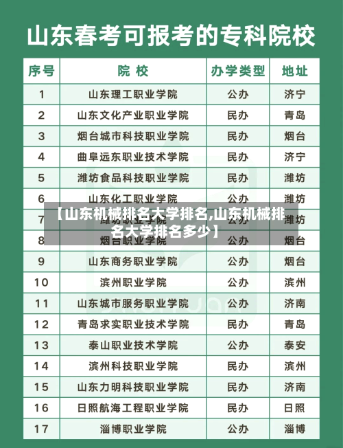 【山东机械排名大学排名,山东机械排名大学排名多少】