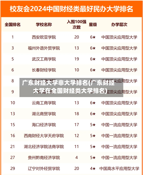 广东财经大学非大学排名(广东财经大学在全国财经类大学排名)