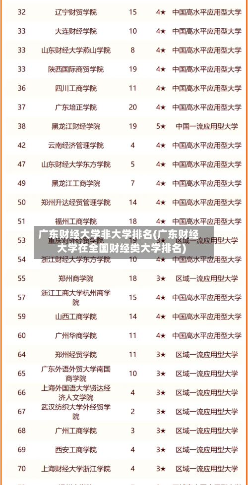 广东财经大学非大学排名(广东财经大学在全国财经类大学排名)-第2张图片