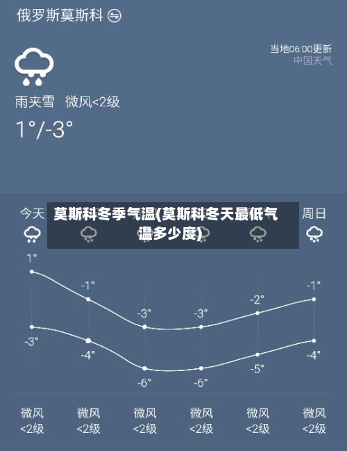 莫斯科冬季气温(莫斯科冬天最低气温多少度)-第2张图片