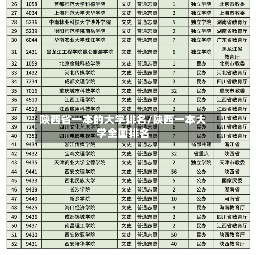 陕西省一本的大学排名/陕西一本大学全国排名