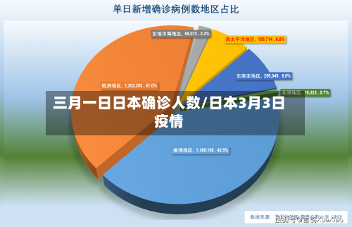 三月一日日本确诊人数/日本3月3日疫情