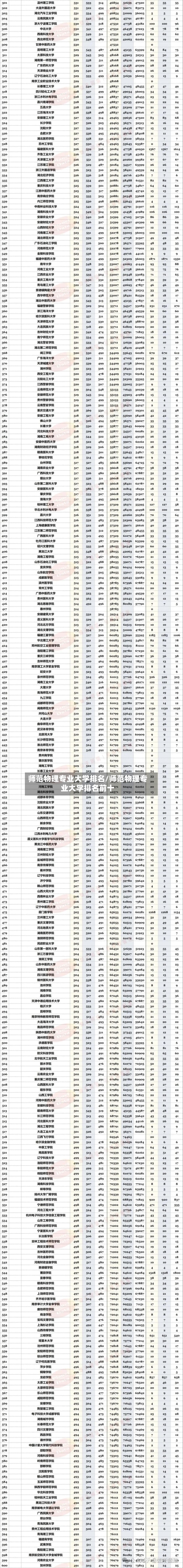 师范物理专业大学排名/师范物理专业大学排名前十