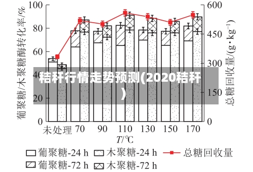 秸秆行情走势预测(2020秸秆)