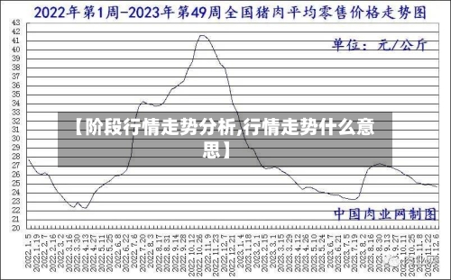 【阶段行情走势分析,行情走势什么意思】