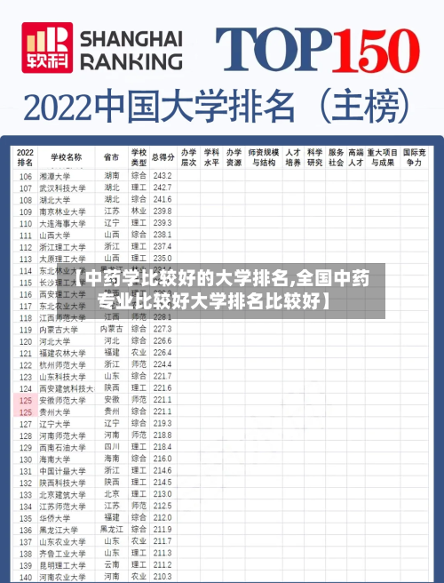 【中药学比较好的大学排名,全国中药专业比较好大学排名比较好】