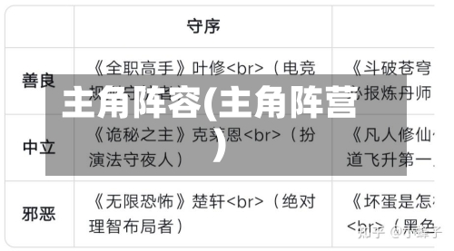 主角阵容(主角阵营)-第2张图片