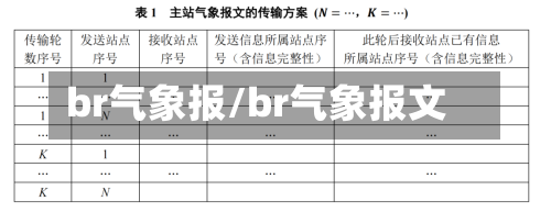 br气象报/br气象报文-第2张图片