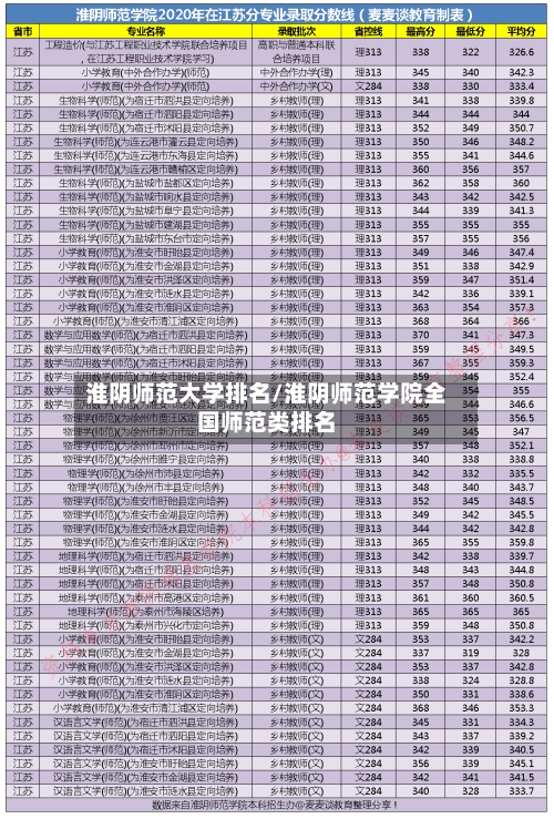 淮阴师范大学排名/淮阴师范学院全国师范类排名-第2张图片