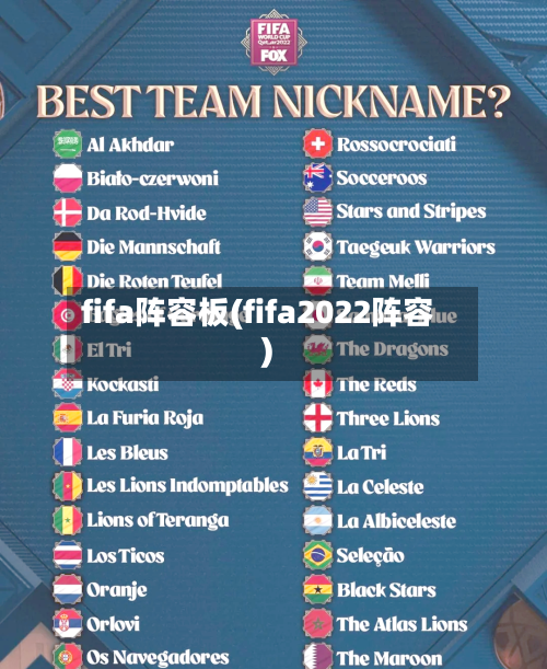 fifa阵容板(fifa2022阵容)-第2张图片