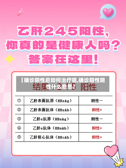 【确诊阳性后如何治疗呢,确诊阳性阴性什么意思】