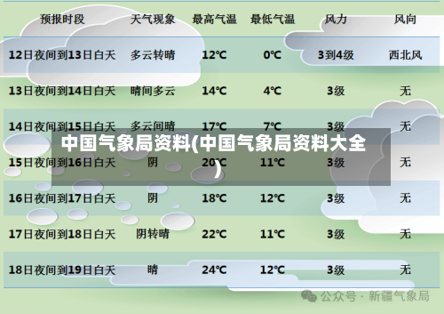 中国气象局资料(中国气象局资料大全)