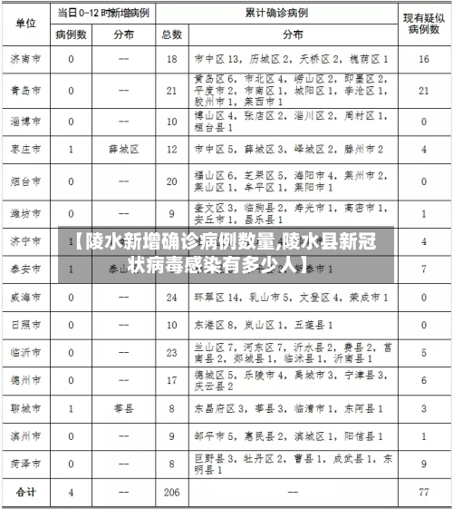 【陵水新增确诊病例数量,陵水县新冠状病毒感染有多少人】
