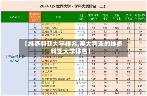 【维多利亚大学排名,澳大利亚的维多利亚大学排名】