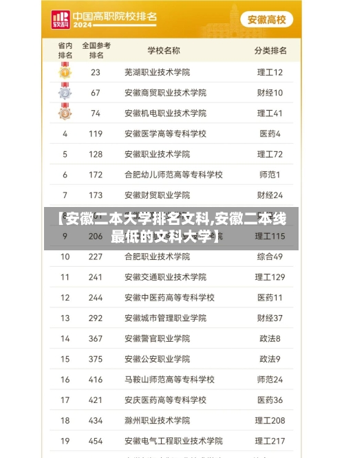 【安徽二本大学排名文科,安徽二本线最低的文科大学】