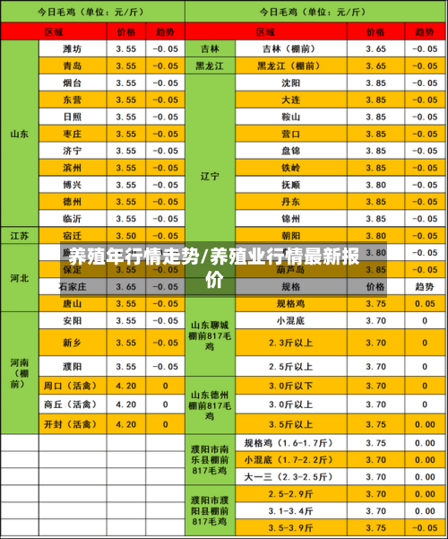 养殖年行情走势/养殖业行情最新报价-第2张图片