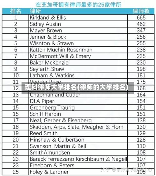 理科律师大学排名(律师的大学排名)