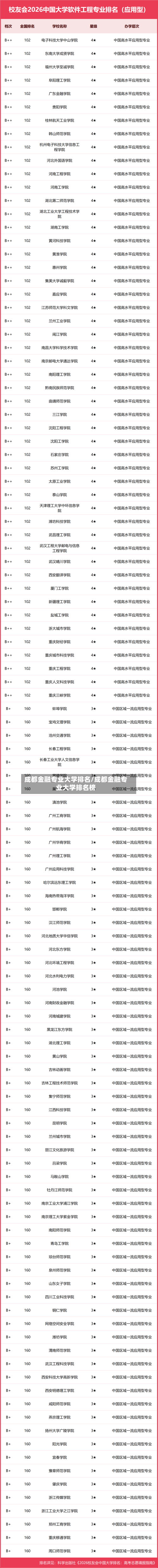 成都金融专业大学排名/成都金融专业大学排名榜