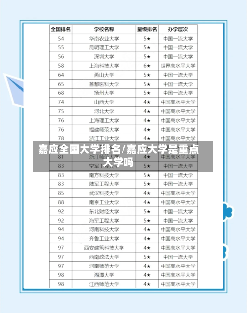 嘉应全国大学排名/嘉应大学是重点大学吗-第3张图片