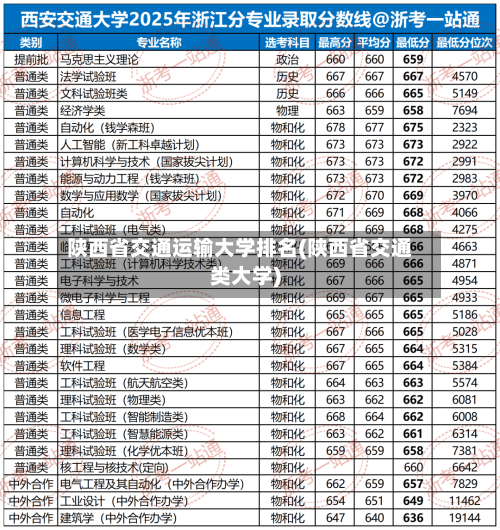 陕西省交通运输大学排名(陕西省交通类大学)