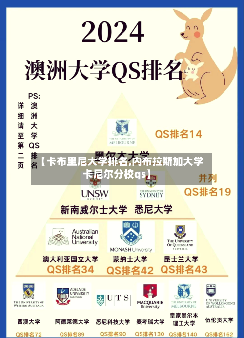 【卡布里尼大学排名,内布拉斯加大学卡尼尔分校qs】