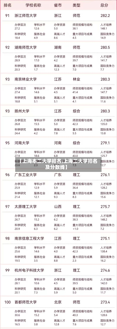 【上海本二大学排名,上海二大学排名及分数线】-第2张图片