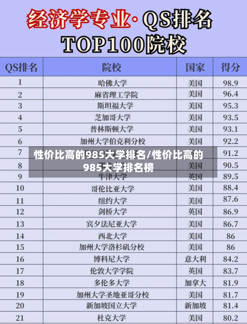 性价比高的985大学排名/性价比高的985大学排名榜