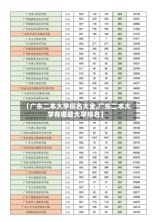 【广东二本大学排名大全,广东二本大学有哪些大学排名】-第2张图片