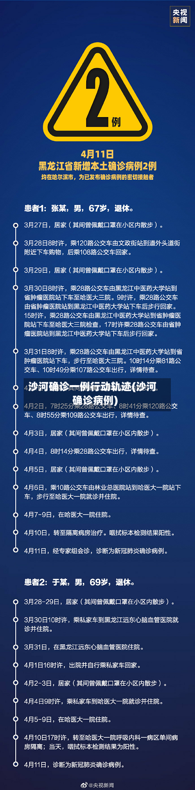 沙河确诊一例行动轨迹(沙河确诊病例)