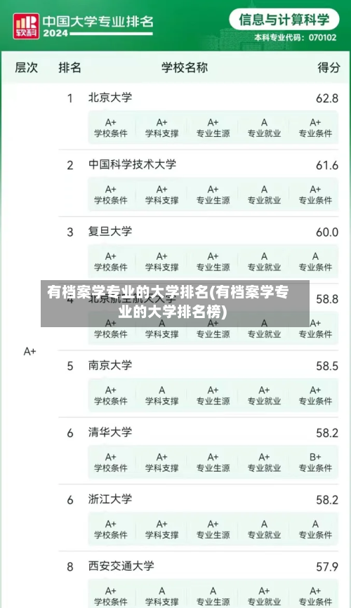 有档案学专业的大学排名(有档案学专业的大学排名榜)