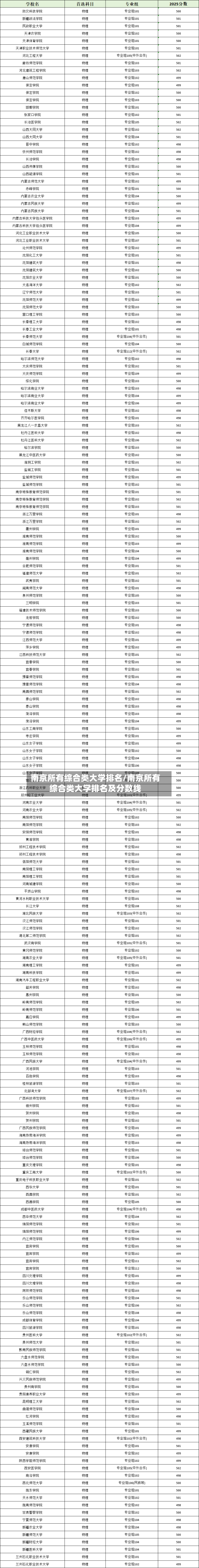 南京所有综合类大学排名/南京所有综合类大学排名及分数线