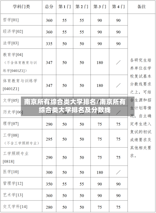 南京所有综合类大学排名/南京所有综合类大学排名及分数线-第3张图片