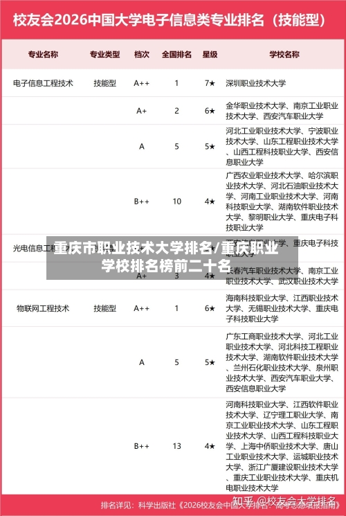 重庆市职业技术大学排名/重庆职业学校排名榜前二十名