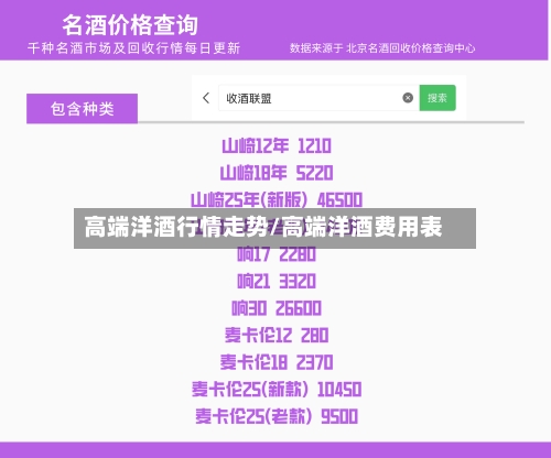 高端洋酒行情走势/高端洋酒费用表