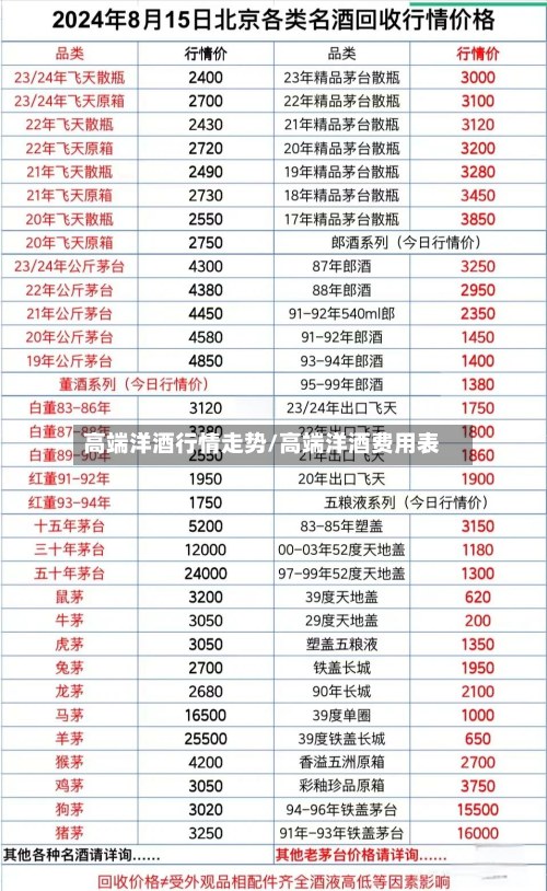 高端洋酒行情走势/高端洋酒费用表-第2张图片