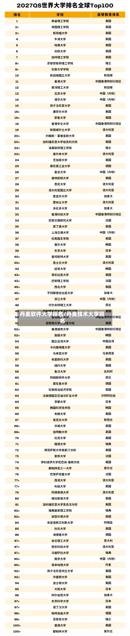丹麦软件大学排名/丹麦技术大学排名-第2张图片