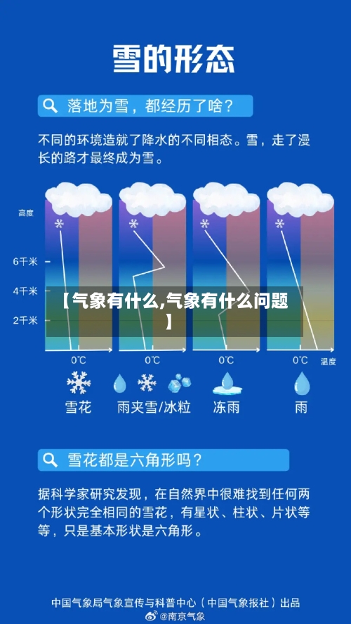 【气象有什么,气象有什么问题】-第3张图片