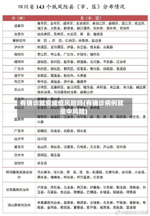 有确诊就变成低风险吗(有确诊病例就是中风险)-第2张图片
