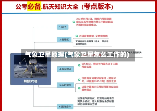 气象卫星原理(气象卫星怎么工作的)-第3张图片