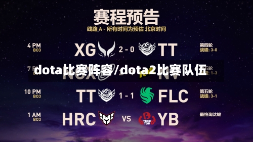 dota比赛阵容/dota2比赛队伍