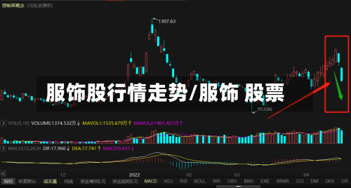 服饰股行情走势/服饰 股票-第2张图片