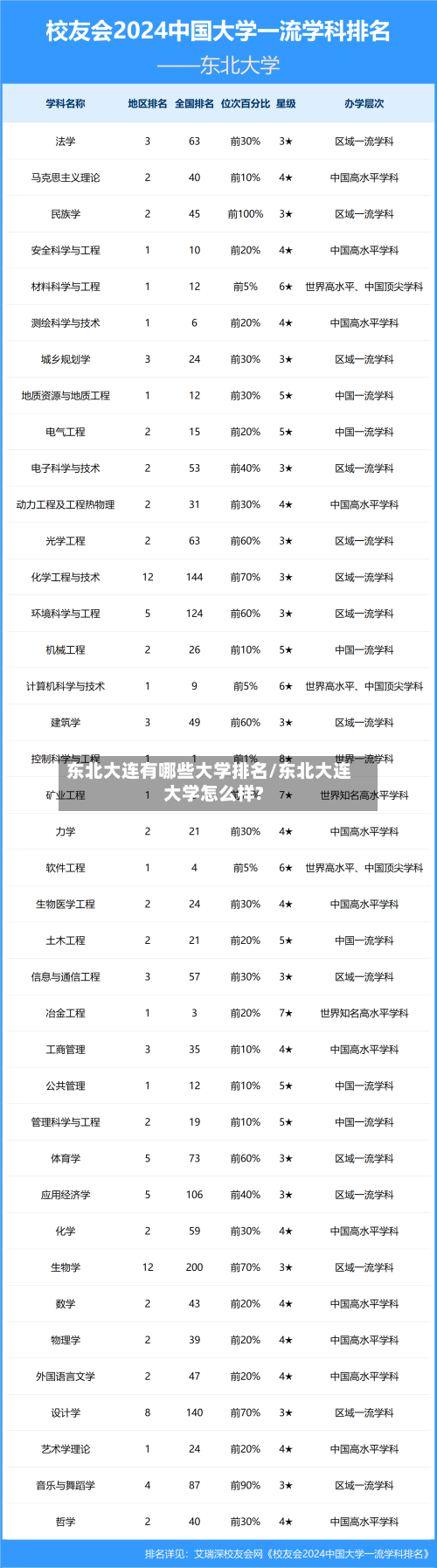 东北大连有哪些大学排名/东北大连大学怎么样?-第3张图片