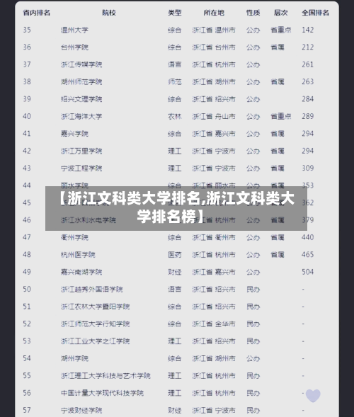 【浙江文科类大学排名,浙江文科类大学排名榜】