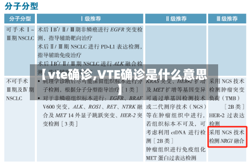 【vte确诊,VTE确诊是什么意思】-第2张图片
