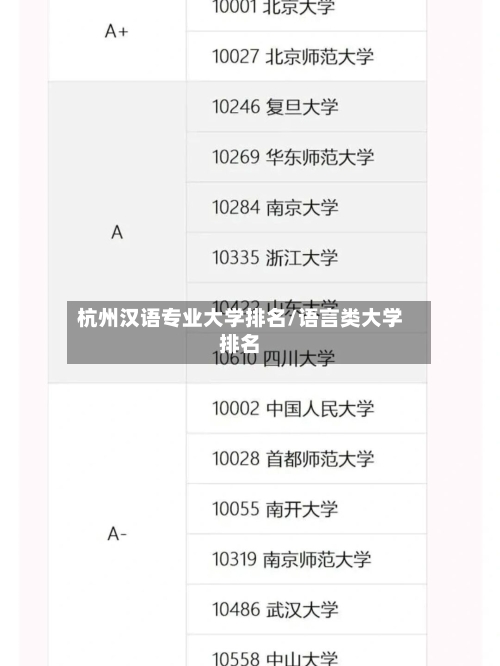 杭州汉语专业大学排名/语言类大学排名-第2张图片