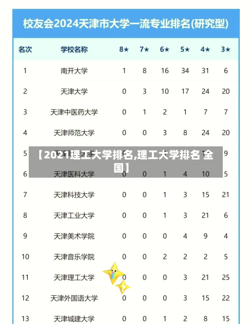 【2021理工大学排名,理工大学排名 全国】