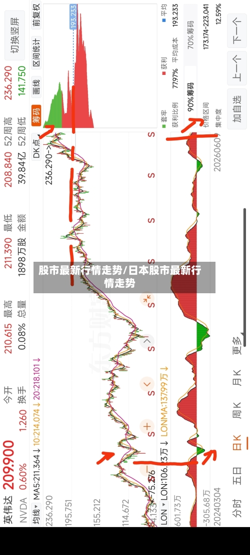 股市最新行情走势/日本股市最新行情走势-第2张图片