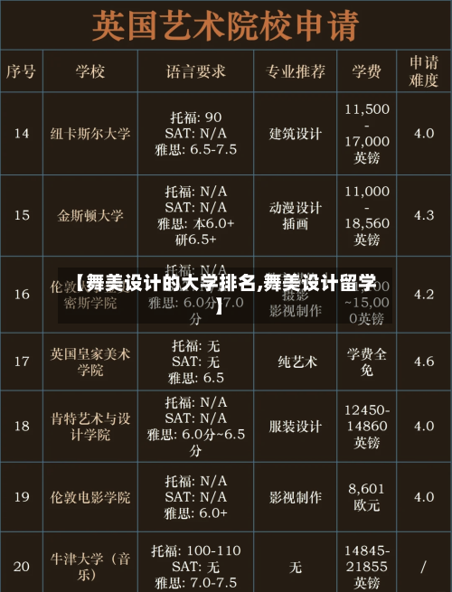 【舞美设计的大学排名,舞美设计留学】-第2张图片