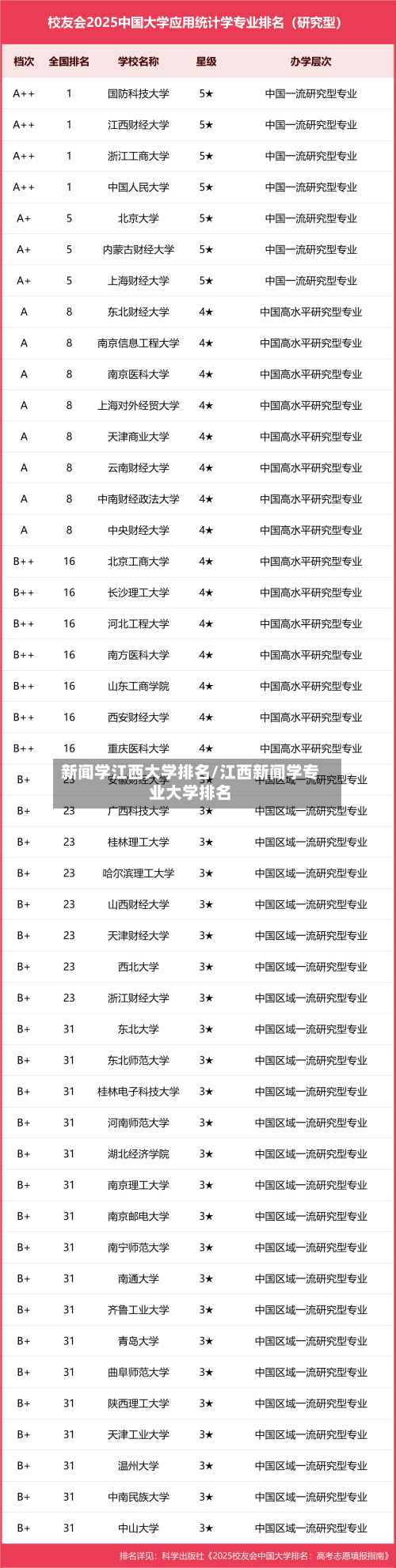 新闻学江西大学排名/江西新闻学专业大学排名
